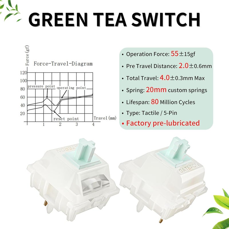 GUYEKS Gateron Milky Yellow Green Tea Pro V3 Keyboard Switches,Pre-lubed 5-Pin Tactile Switches with Light Guide Pole for MX Mechanical Gaming Keyboard(Pro Brown V3,90Pcs) - Image 2
